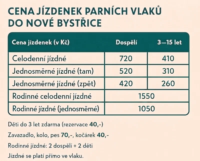Tarif jízdenek pro parní jízdu 28. října